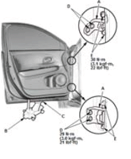 Doors - Inspection & Adjustment